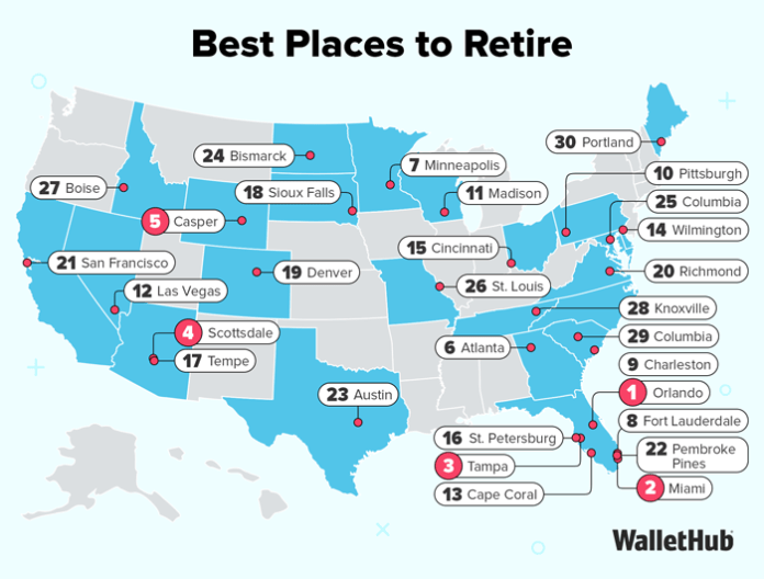 WalletHub Best Places to Retire