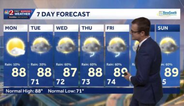 Warm temperatures, afternoon storms return to Central Florida