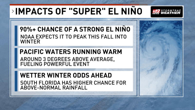 This strong El Niño event shows signals of a wetter winter in Florida. (WPEC)