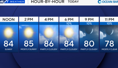 Wonderful weekend weather in store for South Florida