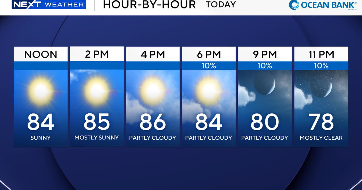 Wonderful weekend weather in store for South Florida