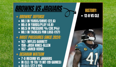 Jacksonville faces Browns week one showdown