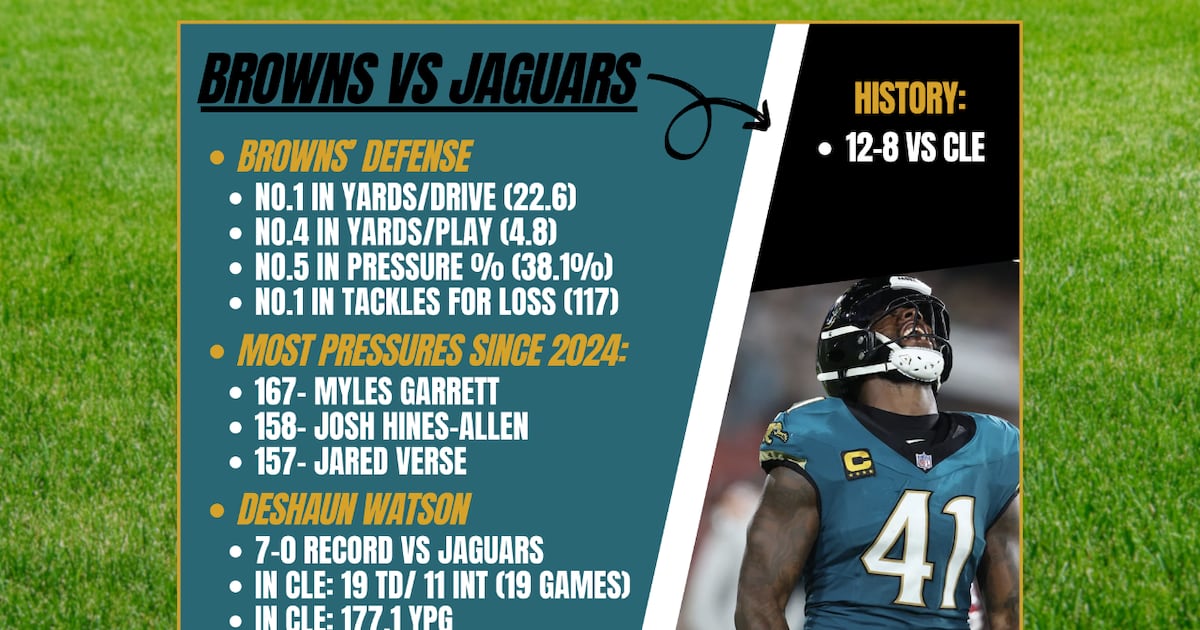 Jacksonville faces Browns week one showdown