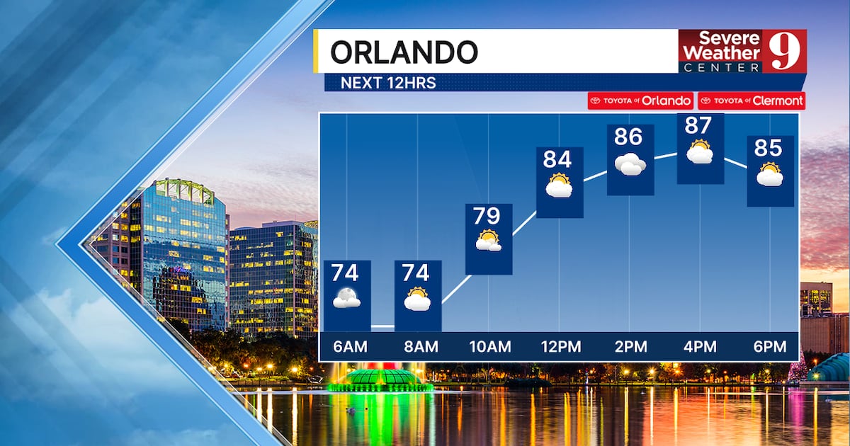 Central Florida Forecast: Heat and rain chances increase