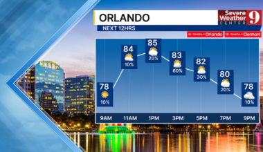 Central Florida faces 90 degree heat and storm threat