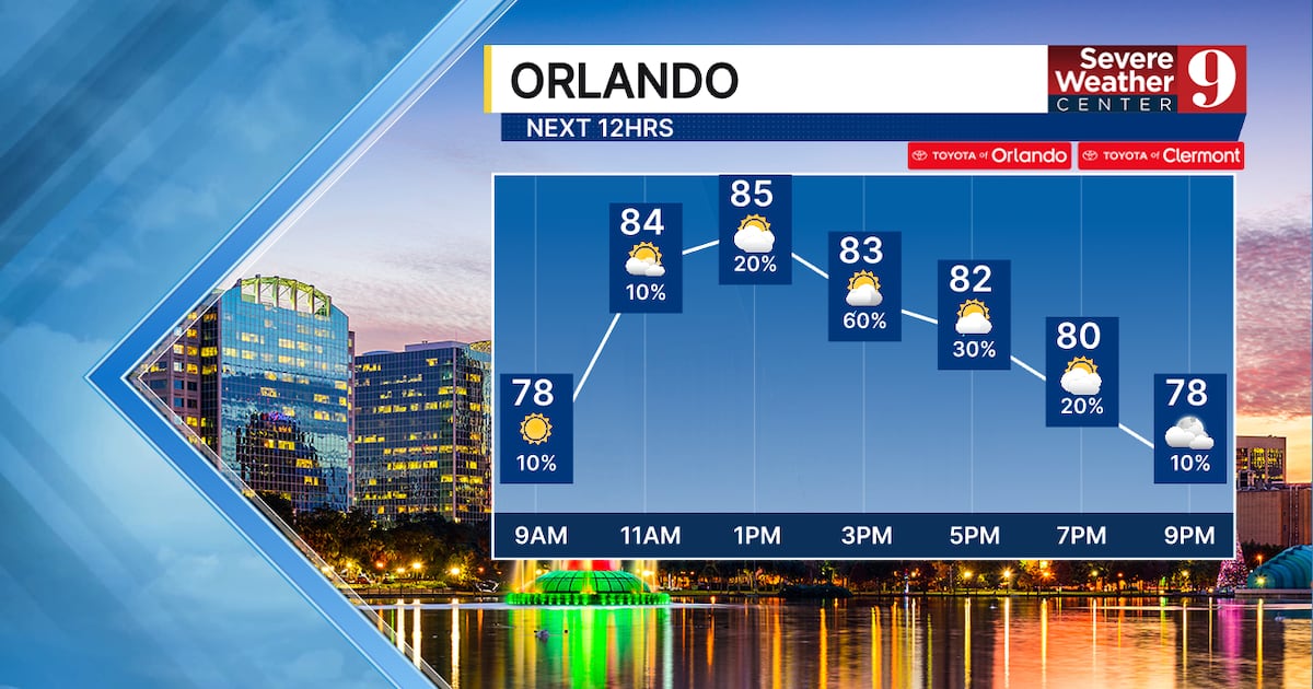 Central Florida faces 90 degree heat and storm threat