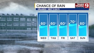 Heavy rain, frequent lightning remain main threats across Central Florida