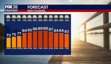 Orlando weather: Rain chances stay high to conclude the weekend