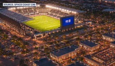 Developer wants to bring 8,000-seat soccer stadium, venue to Florida Space Coast