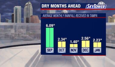 What a historic El Niño means for Tampa Bay fall weather