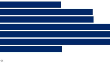 Previewing every NHL team with 1 chart: Tampa Bay Lightning