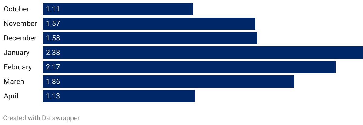 Previewing every NHL team with 1 chart: Tampa Bay Lightning