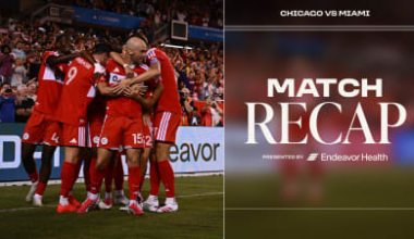 Match Recap | Chicago Fire FC Plays Inter Miami CF to 1-1 Draw in Front of Club-Record Crowd at Soldier Field