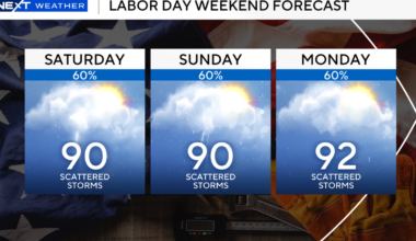 Rounds of heavy rain, storms expected to roll across South Florida through Labor Day holiday weekend