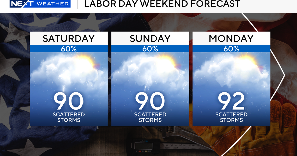 labor-day-weekend-forecast-2025.png