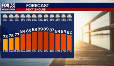 Orlando weather: Rain chances stay high to conclude the weekend
