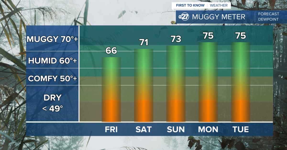 Moisture slowly returning through the weekend