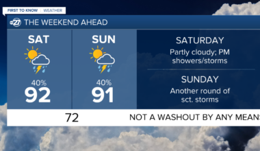 Rain Returns This Weekend