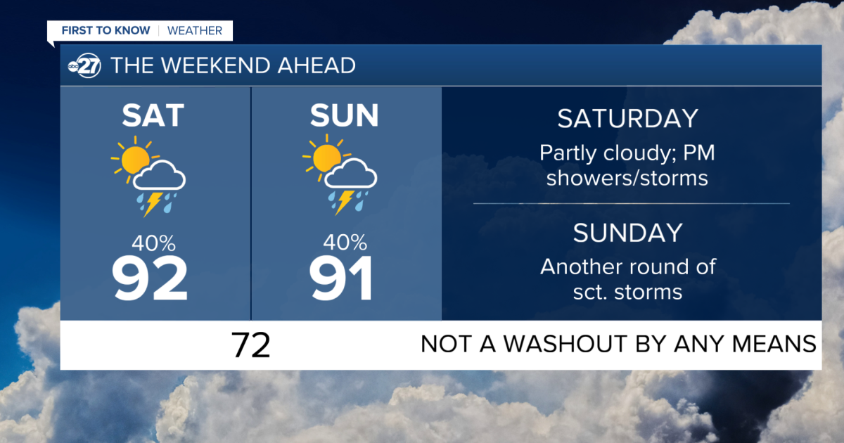 Rain Returns This Weekend