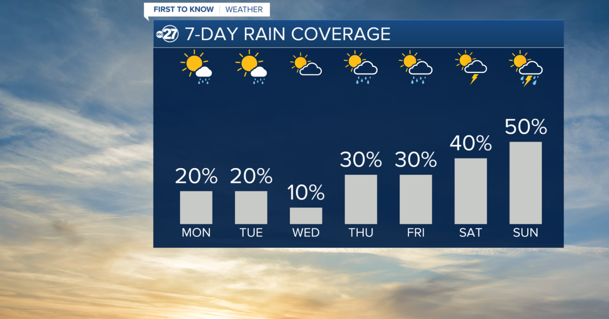 More sunshine in store to start the week