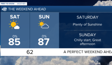 An Amazing Weekend Ahead