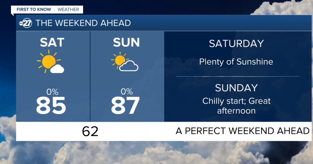 An Amazing Weekend Ahead