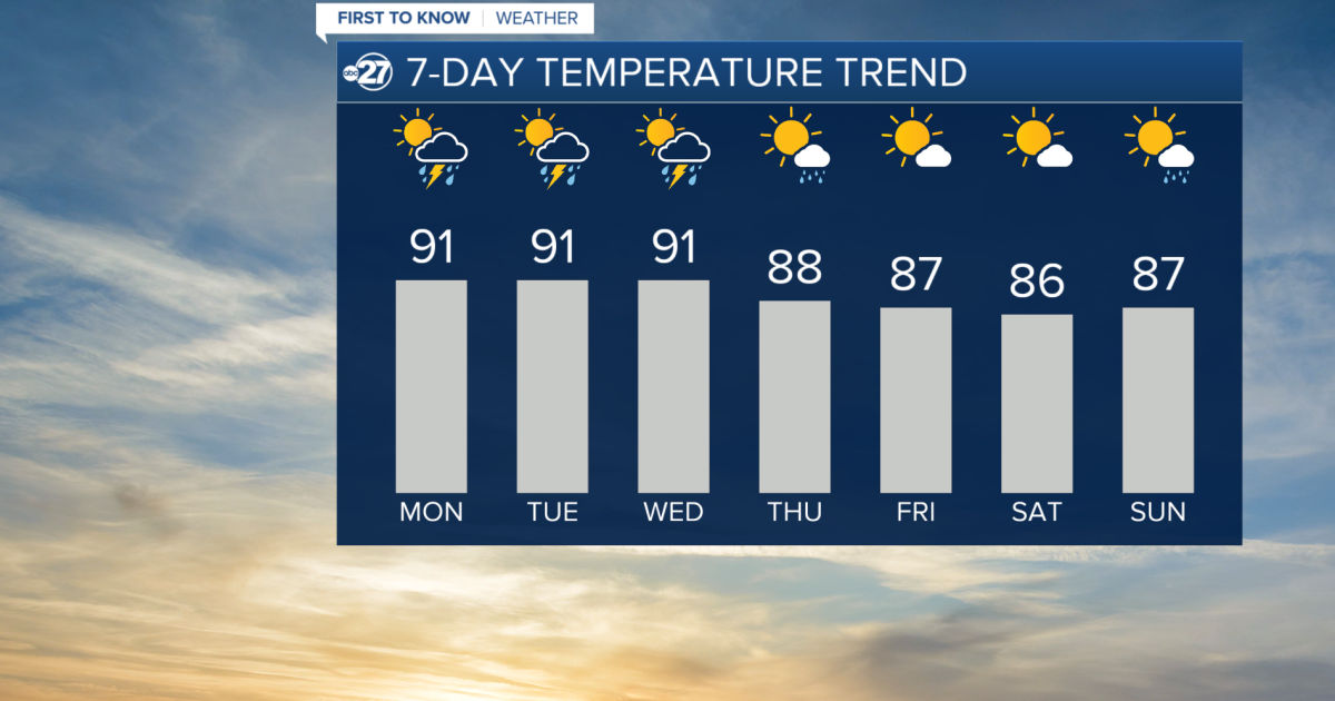 Scattered storms and warm temperatures