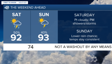 Stormy Saturday, Sunnier Sunday