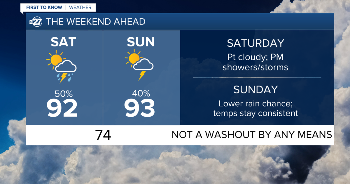 Stormy Saturday, Sunnier Sunday