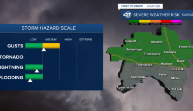Strong Storms Sunday
