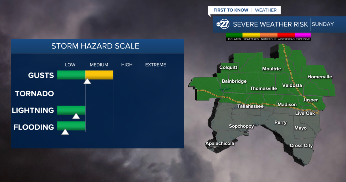 Strong Storms Sunday