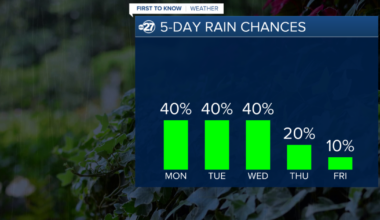Showers & Thunder To Start This Week