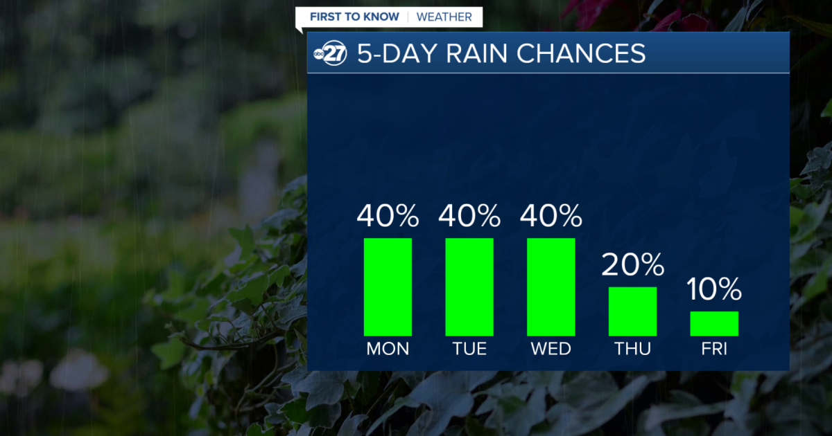 Showers & Thunder To Start This Week