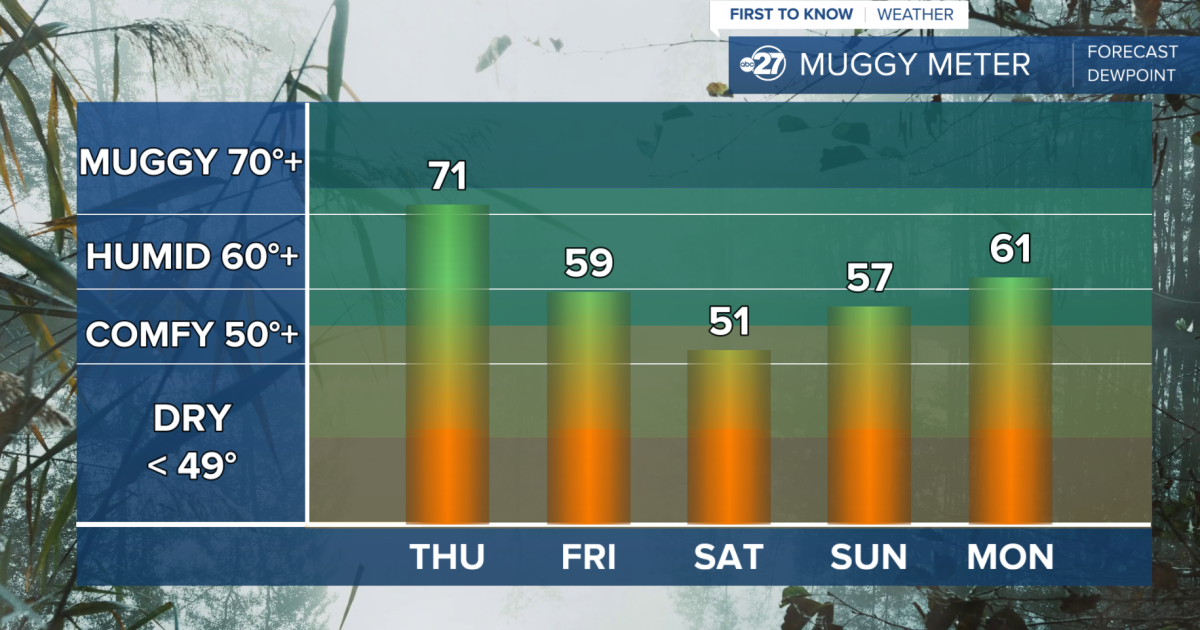 Drier Air Settles In