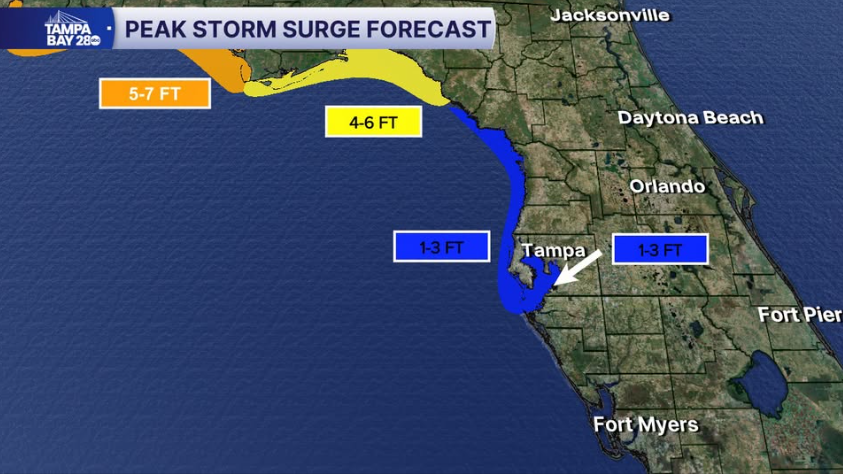 Storm surge forecast
