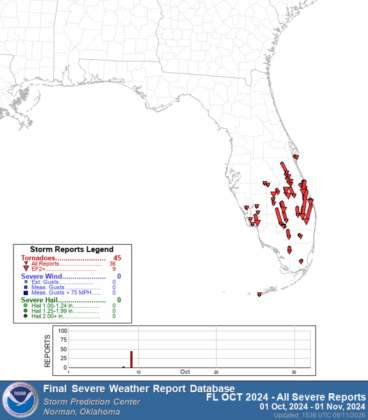 Reported tornadoes during Hurricane Milton in 2024.