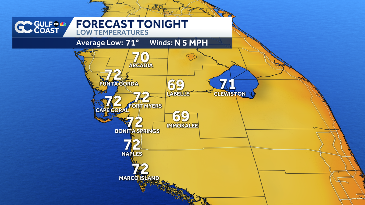 Increasing temperatures and rain chances for SW Florida this week