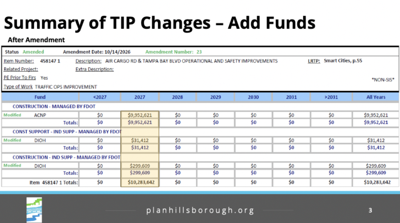 fund changes after