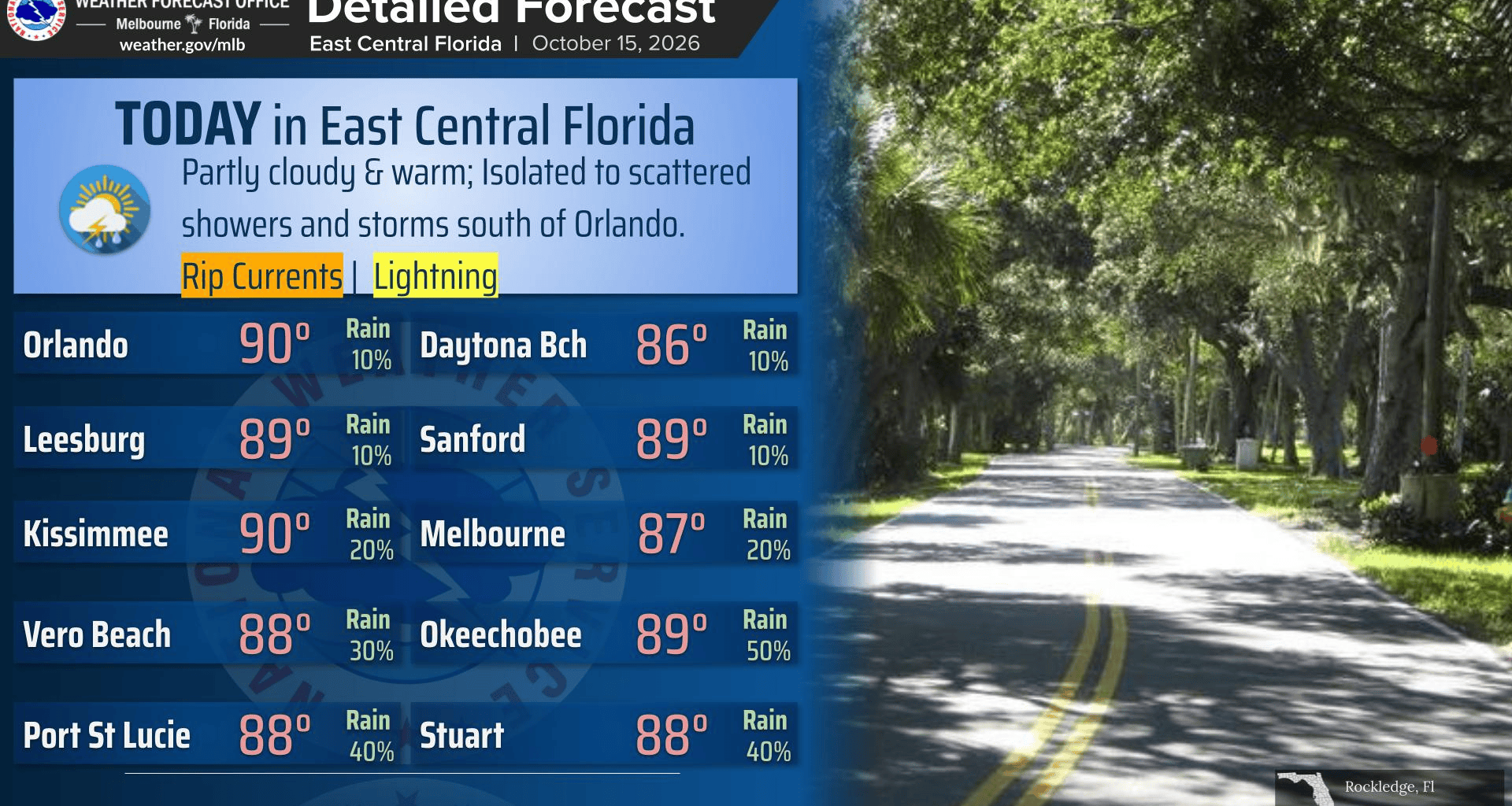 Mostly sunny skies with rain chances highest south of Orlando – Orlando Sentinel