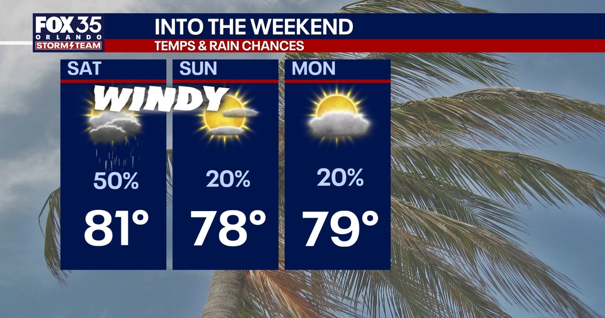Orlando weather: Gusty winds, some rain in Central Florida this weekend