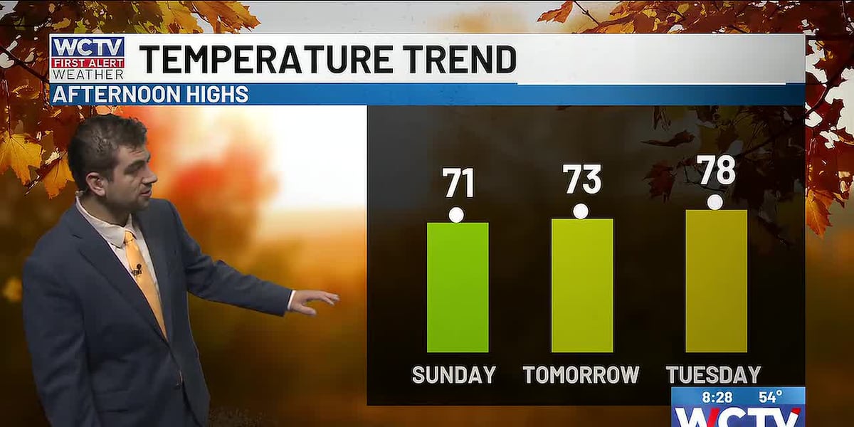 Winds of change: Fall weather here to stay for Tallahassee, the Big Bend and South Georgia🍂