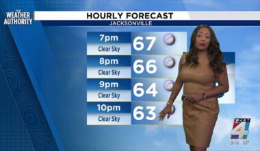 Sunshine and Breezy conditions remain with minor coastal flooding