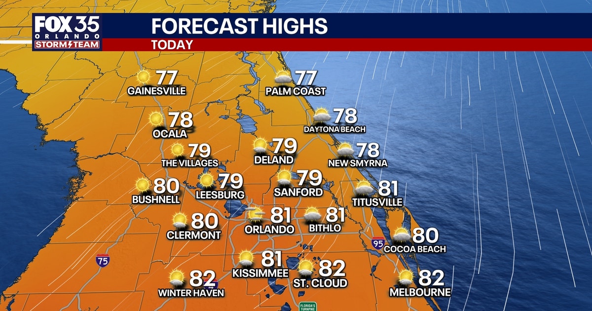 Orlando weather: Sunshine, comfortable weather in Central Florida this week