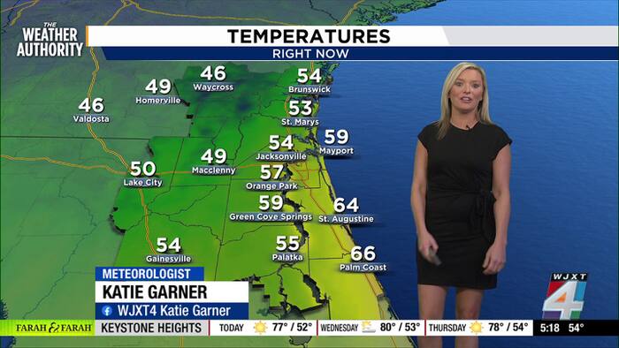 Breezy, beautiful day ahead as early voting begins in Duval County