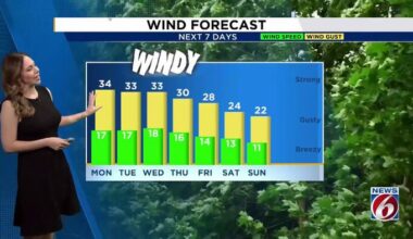 Gusty winds bring quick bursts of rain to Central Florida. Here’s the latest