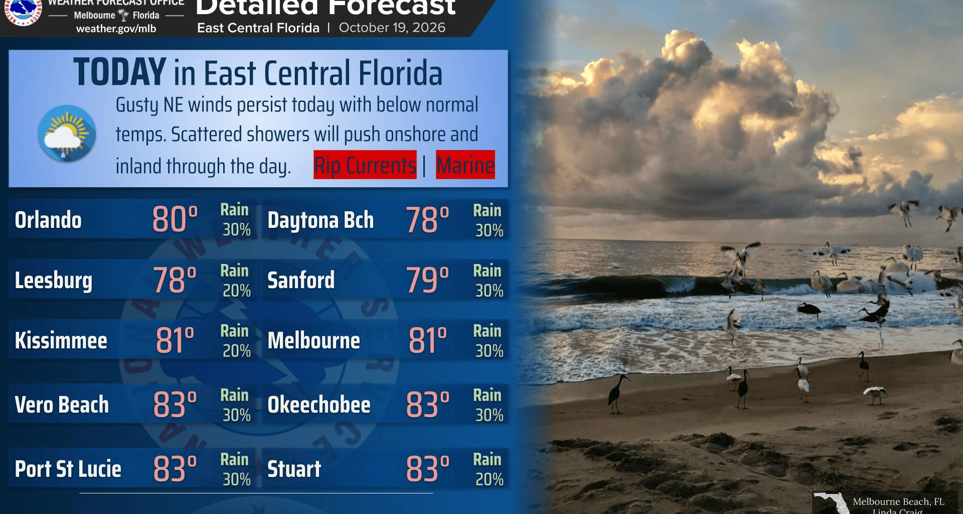 Showers pushing inland with wind gusts topping out at 35 mph – Orlando Sentinel