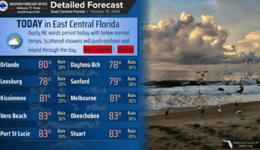 Showers pushing inland with wind gusts topping out at 35 mph – Orlando Sentinel