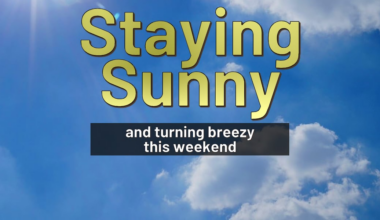 First Alert Daily: Tracking another breezy weekend ahead for Tallahassee, the Big Bend and South Georgia 🍂