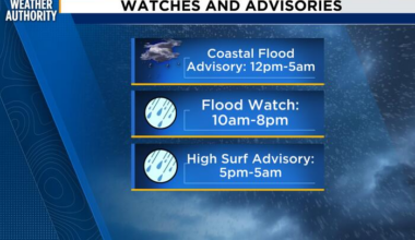 Deep tropical moisture means rainy, breezy week ahead