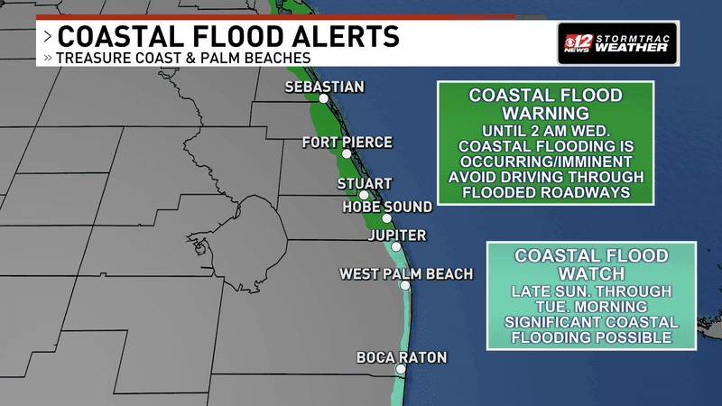 A Coastal Flood Warning remains in effect for the Treasure Coast through 2 AM Wednesday, while a Coastal Flood Watch covers coastal Palm Beach County late Sunday through Tuesday morning. (WPEC)
